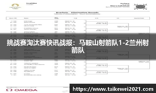 挑战赛淘汰赛快讯战报：马鞍山射箭队1-2兰州射箭队