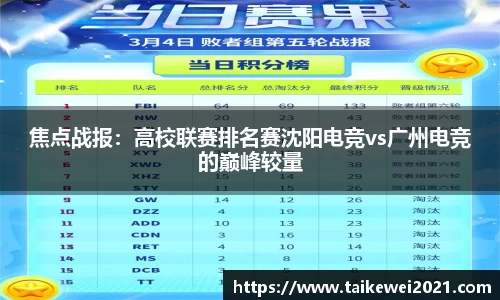 焦点战报：高校联赛排名赛沈阳电竞vs广州电竞的巅峰较量